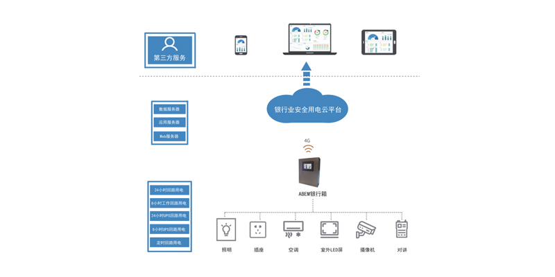 银行业安全用电云平台